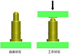 pogopin連接器的廣泛應用