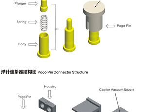 Product Structure